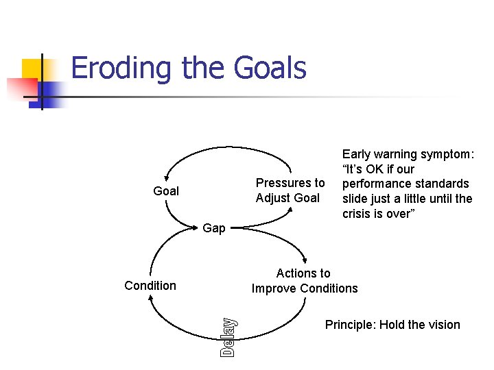 Eroding the Goals Pressures to Adjust Goal Early warning symptom: “It’s OK if our Eroding the Goals Pressures to Adjust Goal Early warning symptom: “It’s OK if our