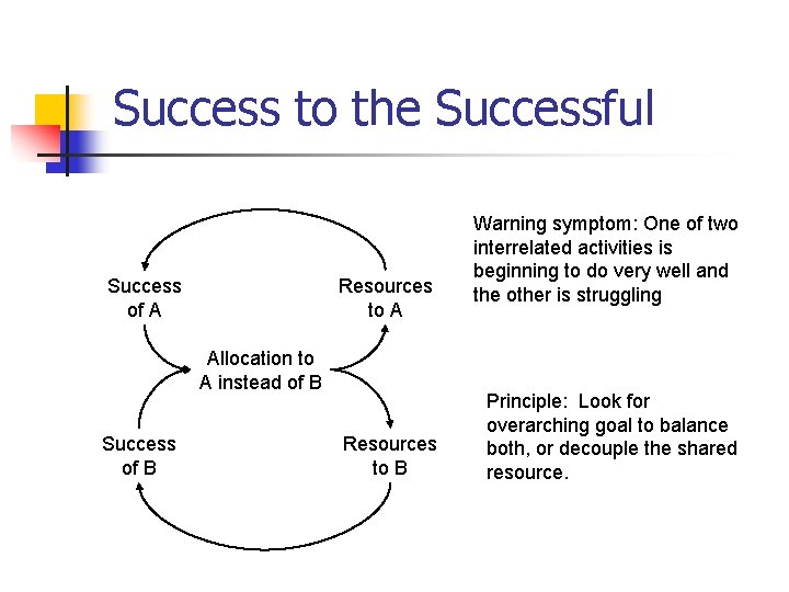 Success to the Successful Success of A Resources to A Allocation to A instead Success to the Successful Success of A Resources to A Allocation to A instead