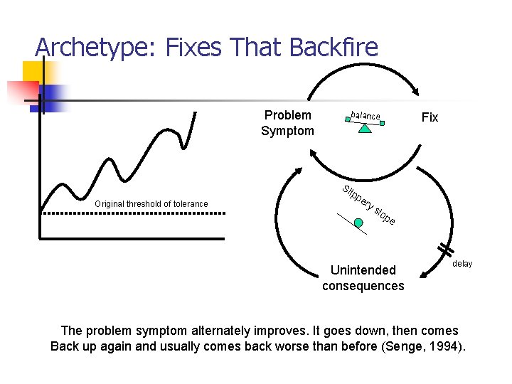 Archetype: Fixes That Backfire Problem Symptom balance Sl Original threshold of tolerance ipp er Archetype: Fixes That Backfire Problem Symptom balance Sl Original threshold of tolerance ipp er