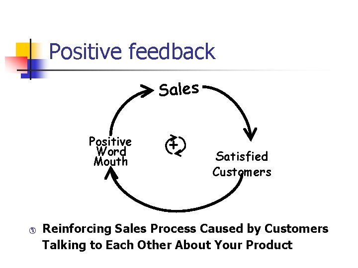 Positive feedback Sales Positive Word Mouth þ + Satisfied Customers Reinforcing Sales Process Caused Positive feedback Sales Positive Word Mouth þ + Satisfied Customers Reinforcing Sales Process Caused