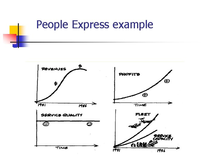 People Express example n People Express example n