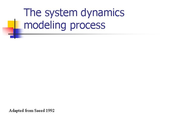 The system dynamics modeling process Adapted from Saeed 1992 The system dynamics modeling process Adapted from Saeed 1992