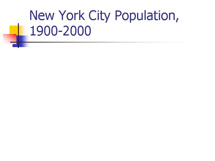 New York City Population, 1900 -2000 New York City Population, 1900 -2000