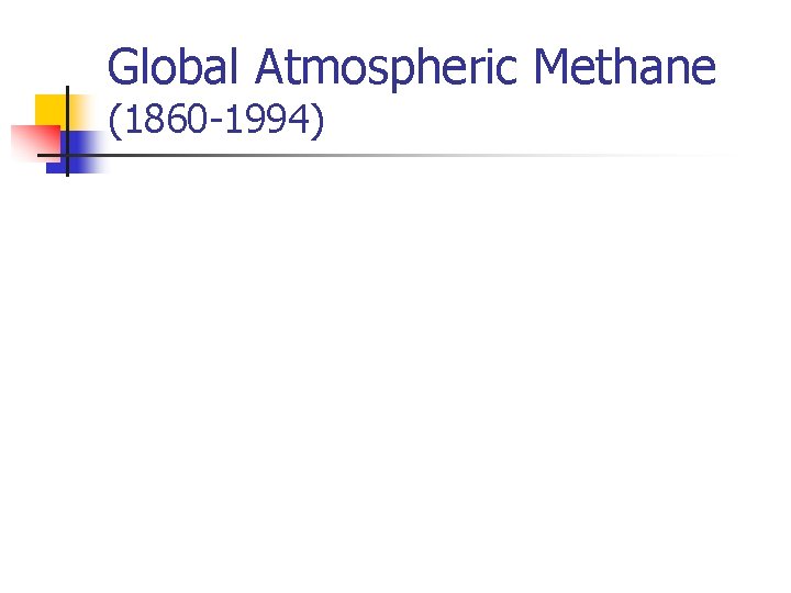 Global Atmospheric Methane (1860 -1994) Global Atmospheric Methane (1860 -1994)