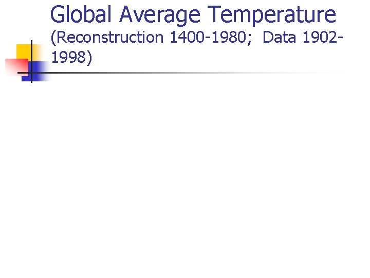 Global Average Temperature (Reconstruction 1400 -1980; Data 19021998) Global Average Temperature (Reconstruction 1400 -1980; Data 19021998)