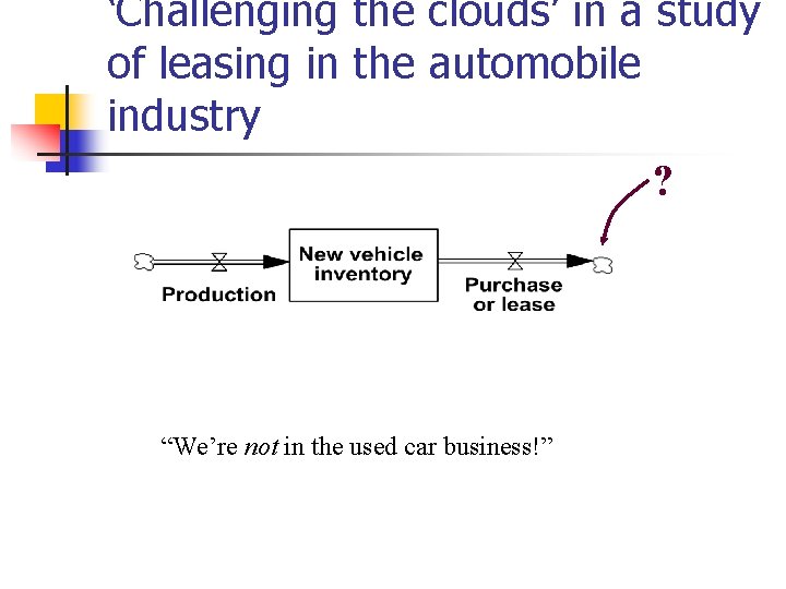 ‘Challenging the clouds’ in a study of leasing in the automobile industry ? “We’re ‘Challenging the clouds’ in a study of leasing in the automobile industry ? “We’re