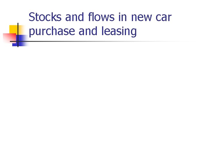 Stocks and flows in new car purchase and leasing Stocks and flows in new car purchase and leasing