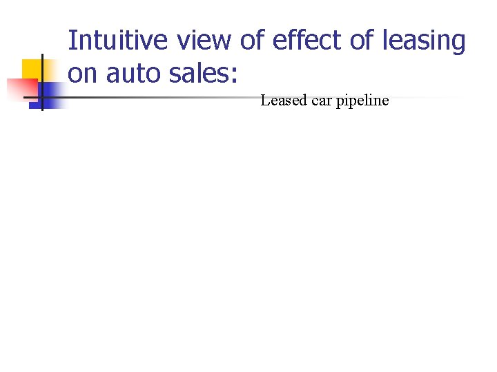 Intuitive view of effect of leasing on auto sales: Leased car pipeline Intuitive view of effect of leasing on auto sales: Leased car pipeline