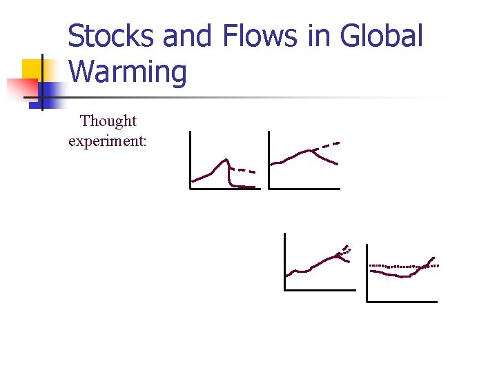 Stocks and Flows in Global Warming Thought experiment: Stocks and Flows in Global Warming Thought experiment: