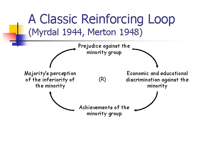 A Classic Reinforcing Loop (Myrdal 1944, Merton 1948) Prejudice against the minority group Majority’s A Classic Reinforcing Loop (Myrdal 1944, Merton 1948) Prejudice against the minority group Majority’s