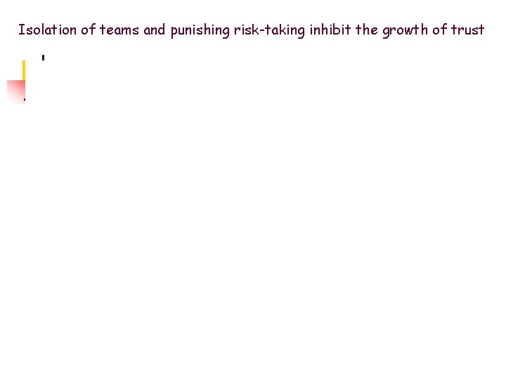 Isolation of teams and punishing risk-taking inhibit the growth of trust Isolation of teams and punishing risk-taking inhibit the growth of trust