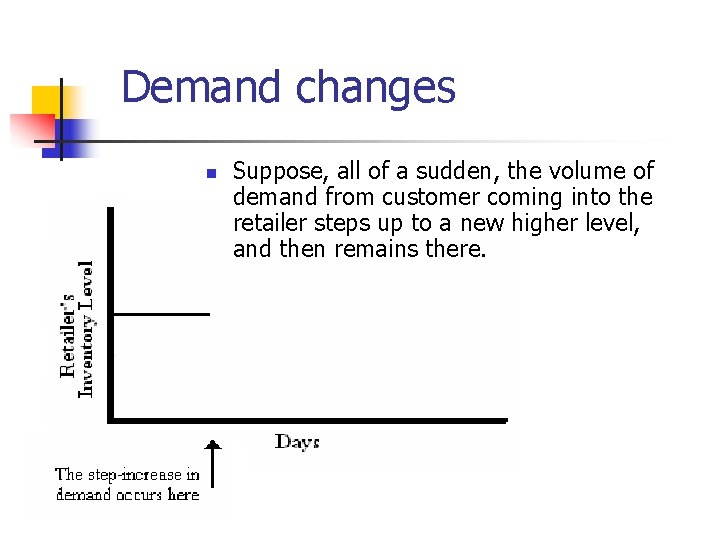 Demand changes n Suppose, all of a sudden, the volume of demand from customer Demand changes n Suppose, all of a sudden, the volume of demand from customer