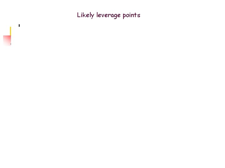 Likely leverage points Likely leverage points