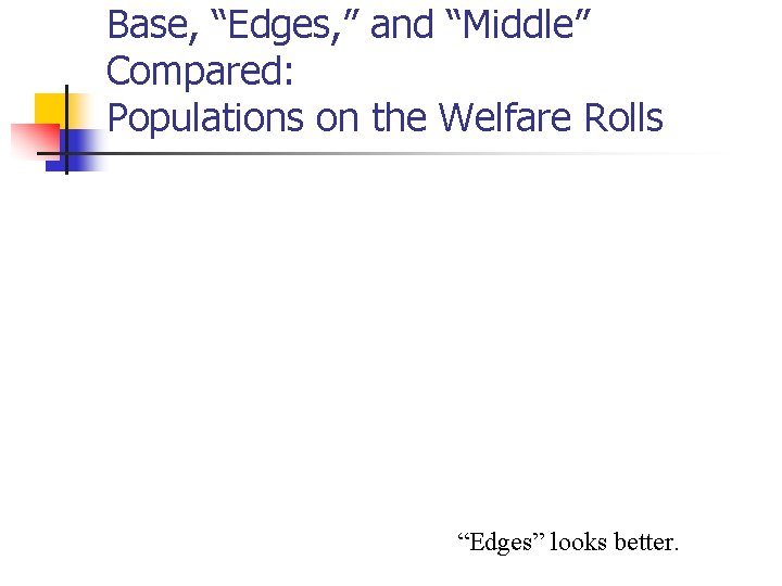 Base, “Edges, ” and “Middle” Compared: Populations on the Welfare Rolls “Edges” looks better. Base, “Edges, ” and “Middle” Compared: Populations on the Welfare Rolls “Edges” looks better.