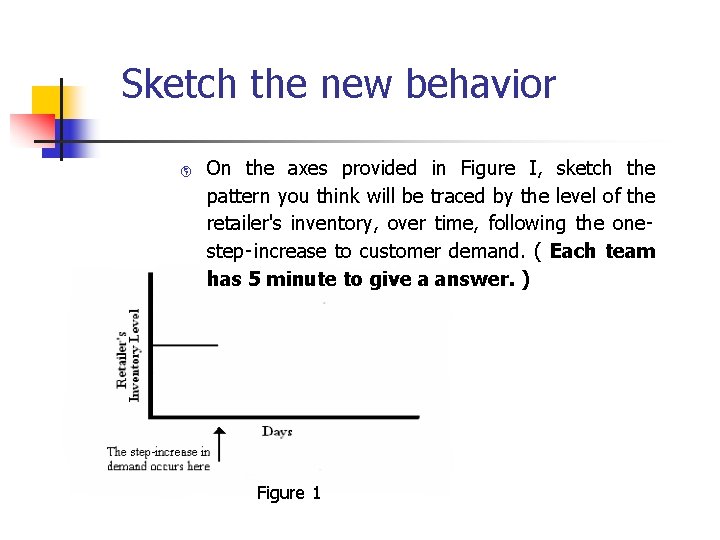 Sketch the new behavior þ On the axes provided in Figure I, sketch the Sketch the new behavior þ On the axes provided in Figure I, sketch the
