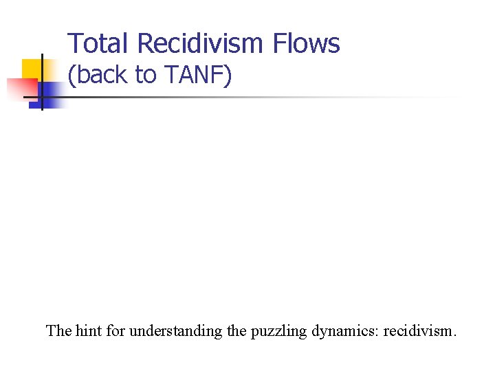 Total Recidivism Flows (back to TANF) The hint for understanding the puzzling dynamics: recidivism. Total Recidivism Flows (back to TANF) The hint for understanding the puzzling dynamics: recidivism.