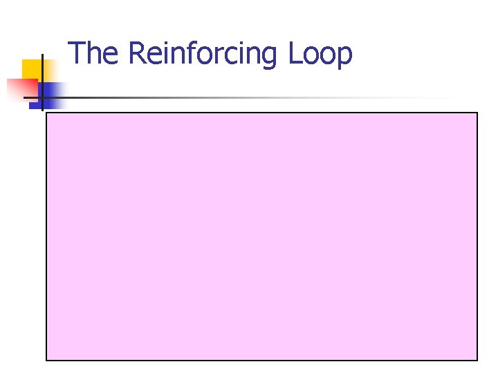 The Reinforcing Loop The Reinforcing Loop