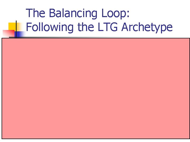 The Balancing Loop: Following the LTG Archetype The Balancing Loop: Following the LTG Archetype