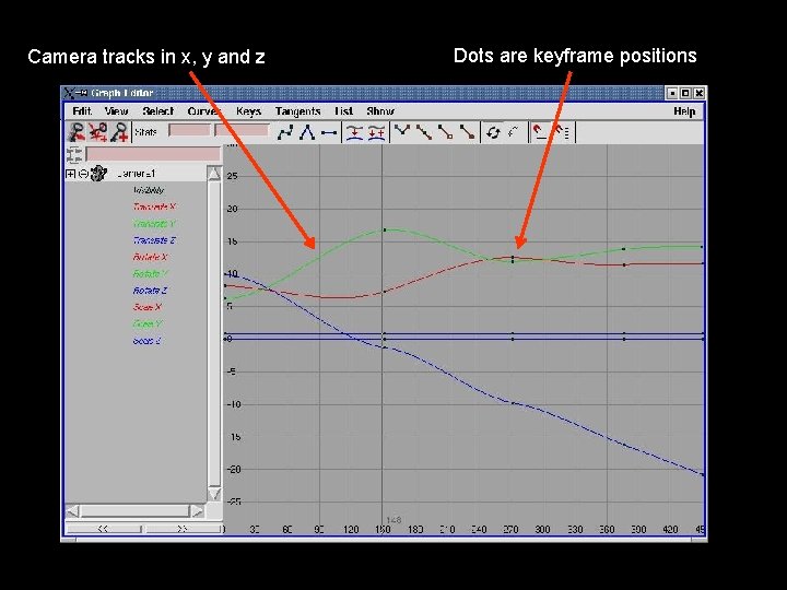 Camera tracks in x, y and z Dots are keyframe positions 