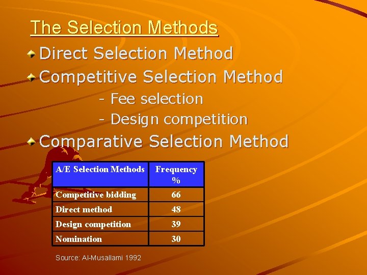 The Selection Methods Direct Selection Method Competitive Selection Method - Fee selection Design competition