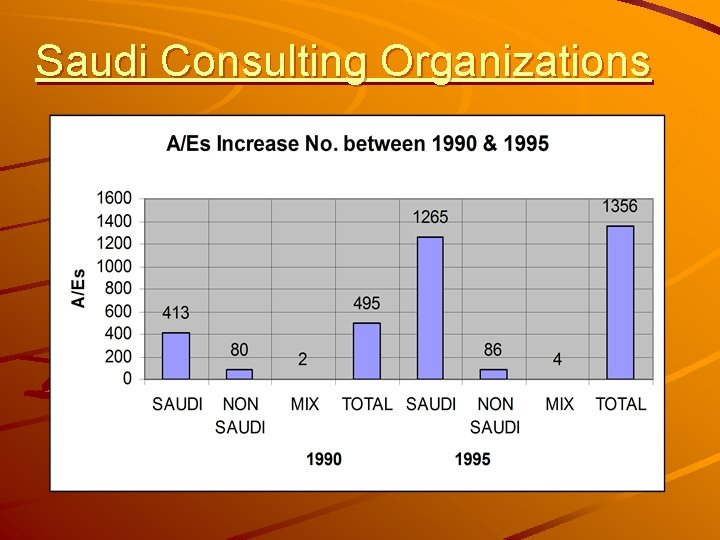 Saudi Consulting Organizations 