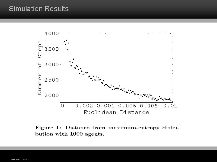 Simulation Results CS 286 Victor Chan Simulation Results CS 286 Victor Chan