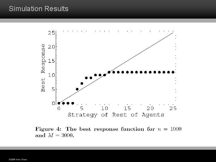 Simulation Results CS 286 Victor Chan Simulation Results CS 286 Victor Chan