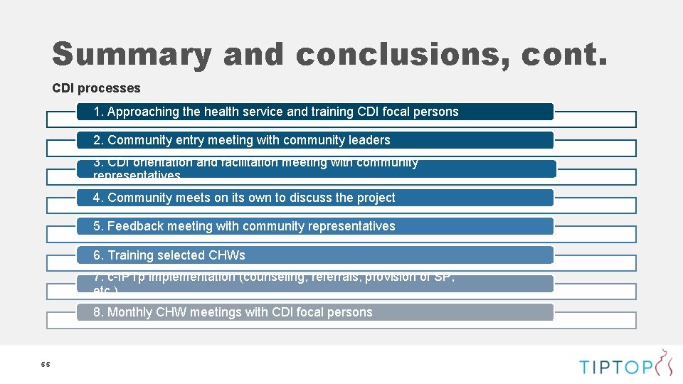 Summary and conclusions, cont. CDI processes 1. Approaching the health service and training CDI Summary and conclusions, cont. CDI processes 1. Approaching the health service and training CDI
