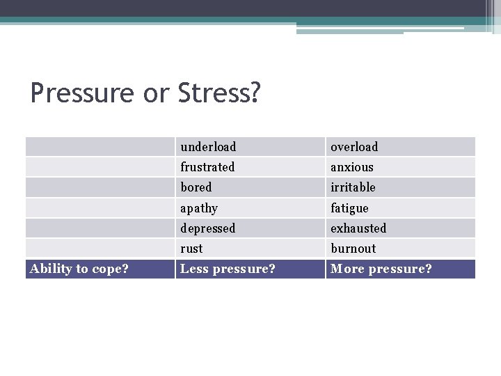 Pressure or Stress? Ability to cope? underload overload frustrated anxious bored irritable apathy fatigue