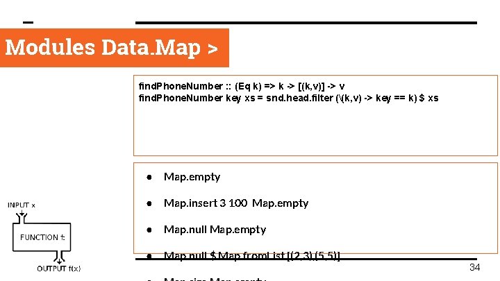 Modules Data. Map > find. Phone. Number : : (Eq k) => k ->