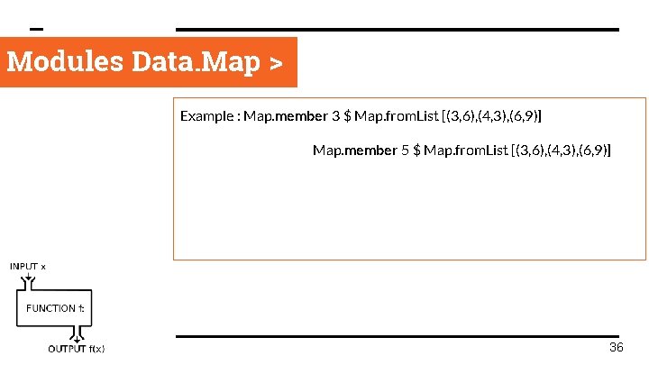 Modules Data. Map > Example : Map. member 3 $ Map. from. List [(3,