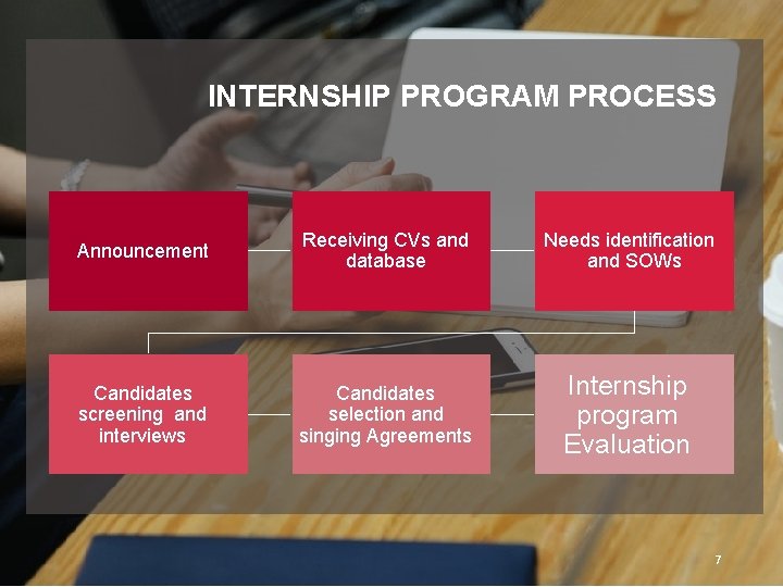 Program Workflow Internship WATER MANAGEMENT INITIATIVE WMI Internship Program Plan BACKGROUND