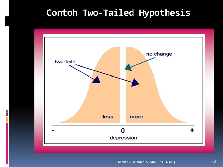 Contoh Two-Tailed Hypothesis Resista Vikaliana, S. Si. MM 12/10/2013 18 