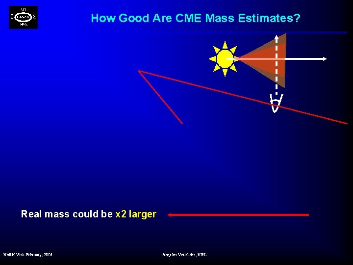 How Good Are CME Mass Estimates? Real mass could be x 2 larger No.