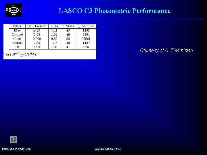 LASCO C 3 Photometric Performance Courtesy of A. Thiernisien No. RH Visit February, 2005