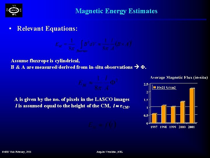 Magnetic Energy Estimates • Relevant Equations: Assume fluxrope is cylindrical, B & A are