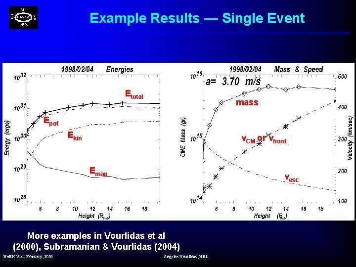 Example Results — Single Event Etotal Mass mass EP Epot v. CM EK Ekin