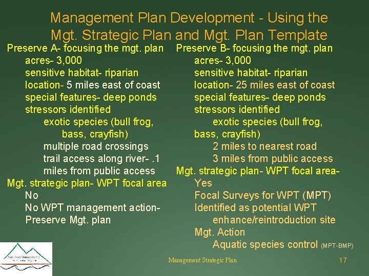 Management Plan Development - Using the Mgt. Strategic Plan and Mgt. Plan Template Preserve