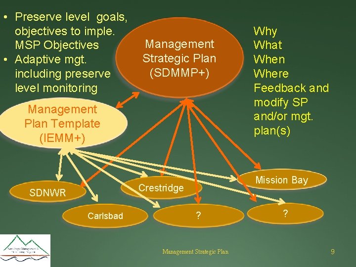  • Preserve level goals, objectives to imple. MSP Objectives • Adaptive mgt. including