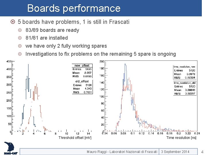 Boards performance 5 boards have problems, 1 is still in Frascati 83/89 boards are Boards performance 5 boards have problems, 1 is still in Frascati 83/89 boards are