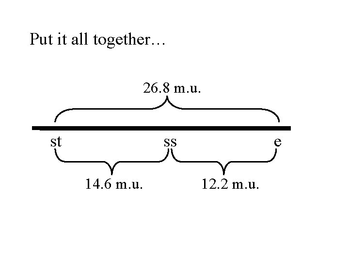 Put it all together… 26. 8 m. u. st ss 14. 6 m. u.