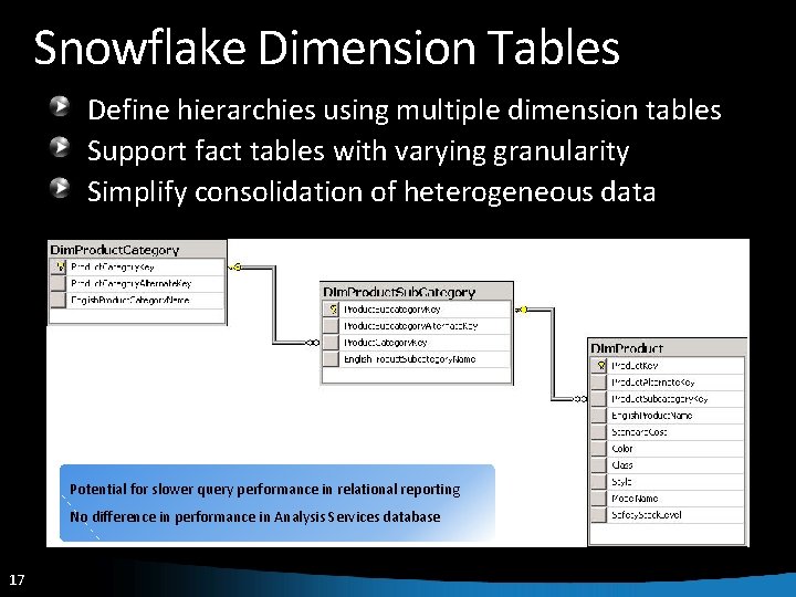 Snowflake Dimension Tables Define hierarchies using multiple dimension tables Support fact tables with varying