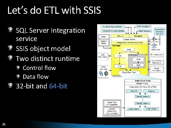 Let’s do ETL with SSIS SQL Server Integration Services (SSIS) service SSIS object model