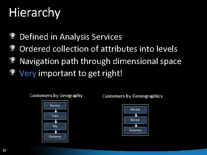 Hierarchy Defined in Analysis Services Ordered collection of attributes into levels Navigation path through