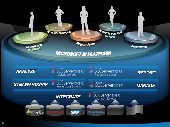 ANALYZE REPORT STEAWARDSHIP MANAGE INTEGRATE 3 3 