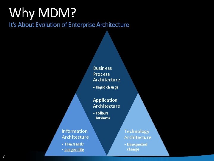 Why MDM? It’s About Evolution of Enterprise Architecture Business Process Architecture • Rapid change