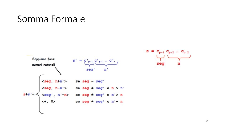 Somma Formale 21 