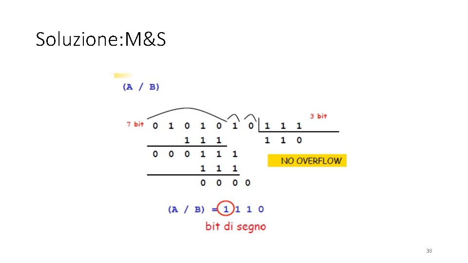 Soluzione: M&S 38 