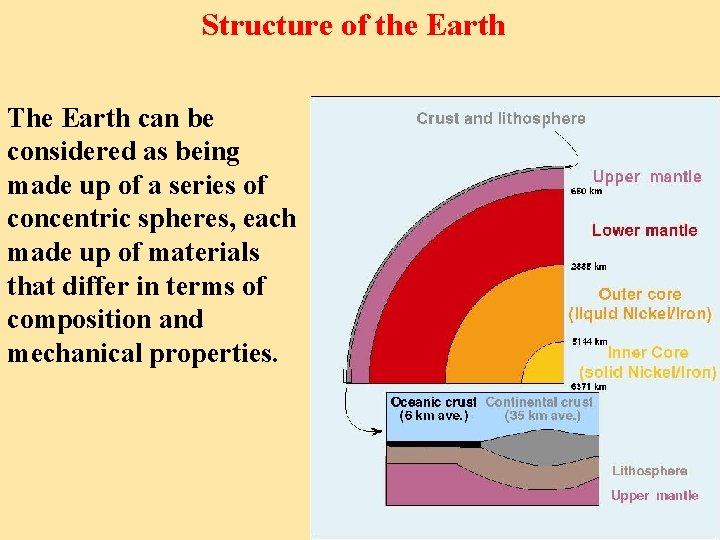 Structure of the Earth The Earth can be considered as being made up of