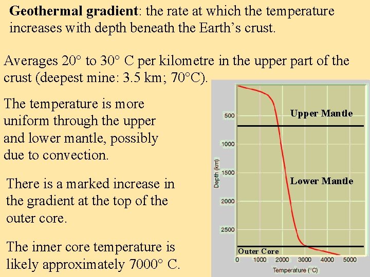 Geothermal gradient: the rate at which the temperature increases with depth beneath the Earth’s